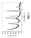 Fig. 02 - Electrolytic manganese dioxide, and method for its production and its application