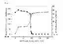 Fig. 06 - Method of extracting lithium with high purity from lithium bearing solution by electrolysis