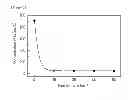 Fig. 07 - Method of extracting lithium with high purity from lithium bearing solution by electrolysis