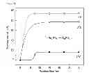 Fig. 08 - Method of extracting lithium with high purity from lithium bearing solution by electrolysis