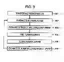 Fig. 03 - Plasma processing method