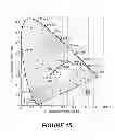 Fig. 13 - Optoelectronic Structures with High Lumens Per Wafer