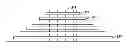 Fig. 01 - Apparatuses and methods for transposing select gates