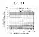 Fig. 17 - Magnetic device and method of manufacturing the same
