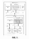 Fig. 02 - Resonant power management architectures
