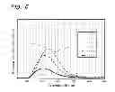 Fig. 07 - Phosphor, lighting fixture, and image display device