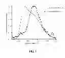 Fig. 02 - Phosphor, manufacturing method of phosphor and light emitting device including the same
