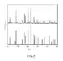 Fig. 03 - Phosphor, manufacturing method of phosphor and light emitting device including the same