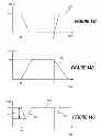 Fig. 12 - Dimming control for emergency lighting systems