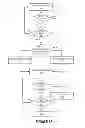 Fig. 15 - Dimming control for emergency lighting systems