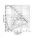 Fig. 09 - Lighting devices including current shunting responsive to LED nodes and related methods