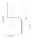 Fig. 09 - Light level and light level rate of change sensor