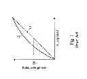 Fig. 02 - Compensating LED current by LED characteristics for LED dimming control