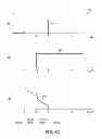 Fig. 07 - Method and apparatus for power switching