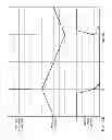 Fig. 07 - Dead time modulation technique for the improvement of power conversion efficiency