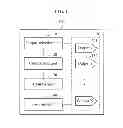Fig. 02 - Single inductor multiple output (SIMO) direct current-to-direct current (DC/DC) converter and control method thereof