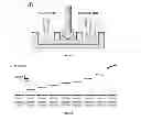 Fig. 09 - Masking apertures enabling automation and solution exchange in sessile bilayers