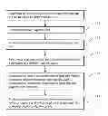 Fig. 01 - Method for separating target signals from unwanted signals in a metal detector
