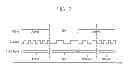 Fig. 08 - Methods of controlling clocks in system on chip including function blocks, systems on chips and semiconductor systems including the same
