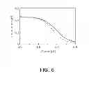 Fig. 07 - Multilayered inductor and method of manufacturing the same