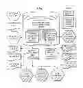 Fig. 02 - Equipment management system