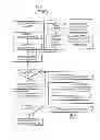 Fig. 04 - Equipment management system