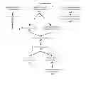Fig. 01 - Sensor rotation bias removal
