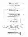 Fig. 01 - SPEED ESTIMATION METHOD
