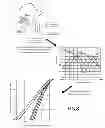 Fig. 08 - Modal antenna with correlation management for diversity applications
