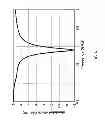Fig. 06 - Metamaterial loaded antenna structures