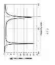 Fig. 10 - Metamaterial loaded antenna structures