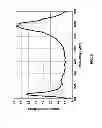 Fig. 12 - Metamaterial loaded antenna structures