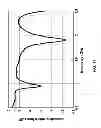 Fig. 15 - Metamaterial loaded antenna structures