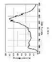 Fig. 16 - Metamaterial loaded antenna structures