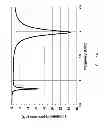 Fig. 20 - Metamaterial loaded antenna structures
