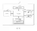 Fig. 02 - ELECTRONIC DEVICE PROVIDING SHAKE GESTURE IDENTIFICATION AND METHOD