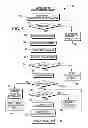 Fig. 04 - Encrypting touch-sensitive display