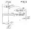 Fig. 04 - Display control apparatus and display control method