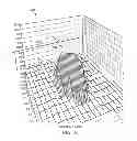 Fig. 05 - Touch sensor with adaptive touch detection thresholding