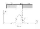 Fig. 04 - Ambient black level