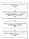 Fig. 01 - Photo selection for mobile devices