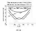 Fig. 12 - Apparatus and method for localizing objects for distance and/or in three dimensions using a spiral point spread function