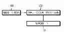 Fig. 01 - Camera module and method for inspecting horizontality of object and the camera module