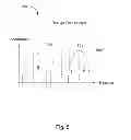 Fig. 06 - Imaging system and method having extended depth of field