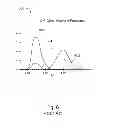 Fig. 07 - Imaging system and method having extended depth of field