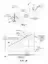 Fig. 02 - Doppler compensation for a coherent LADAR