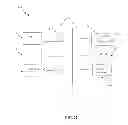 Fig. 46 - Circuit and system of using FinFET for building programmable resistive devices