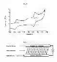 Fig. 02 - Solid, multi-state molecular random access memory