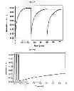 Fig. 08 - Solid, multi-state molecular random access memory