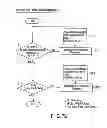 Fig. 09 - Semiconductor memory device and data write method thereof